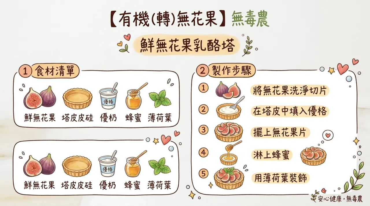 鮮無花果乳酪塔食譜｜免烤箱　5　步驟做出清爽優格甜點