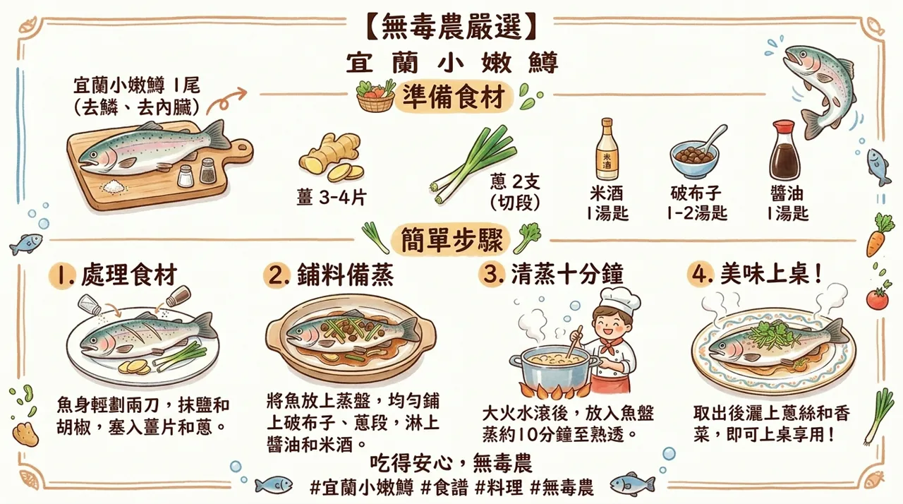 清蒸宜蘭小嫩鱒食譜｜10　分鐘完成鮮嫩無腥味的家常蒸魚料理