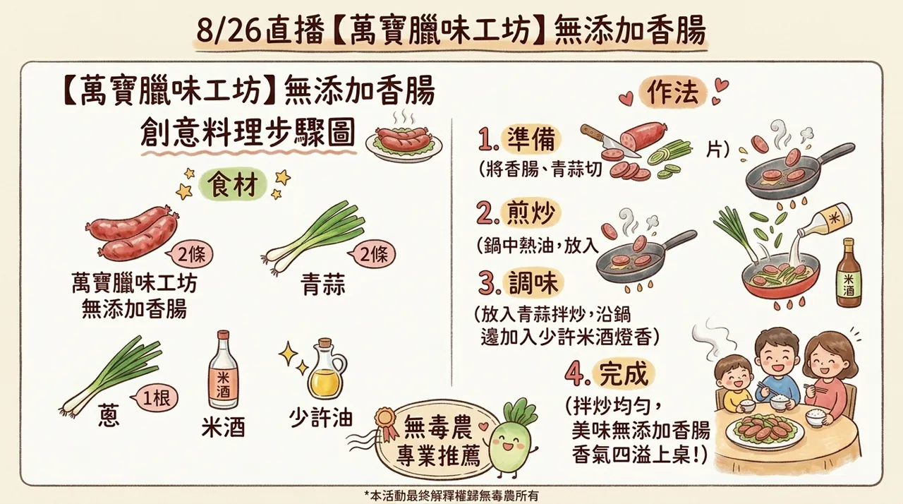 蒜香炒香腸食譜｜萬寶臘味工坊無添加香腸，10　分鐘完成秋冬下飯家常菜