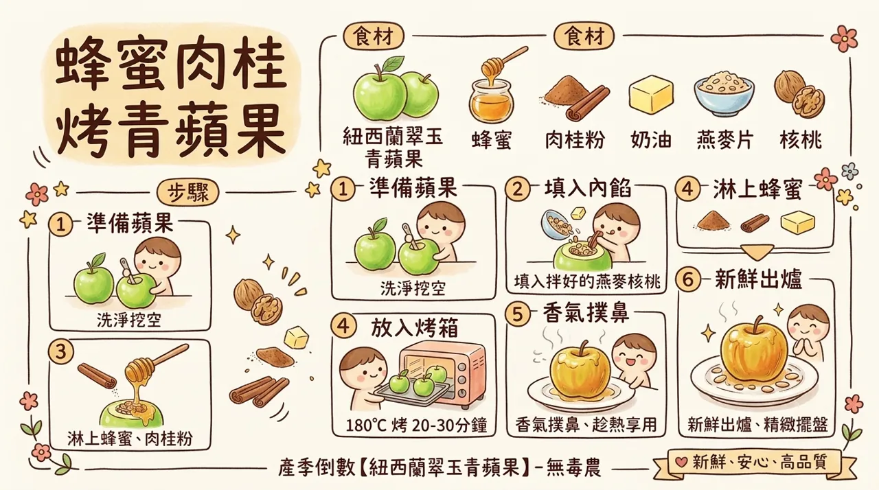 蜂蜜肉桂烤青蘋果食譜｜秋冬暖心甜點，酸甜清香簡單上桌