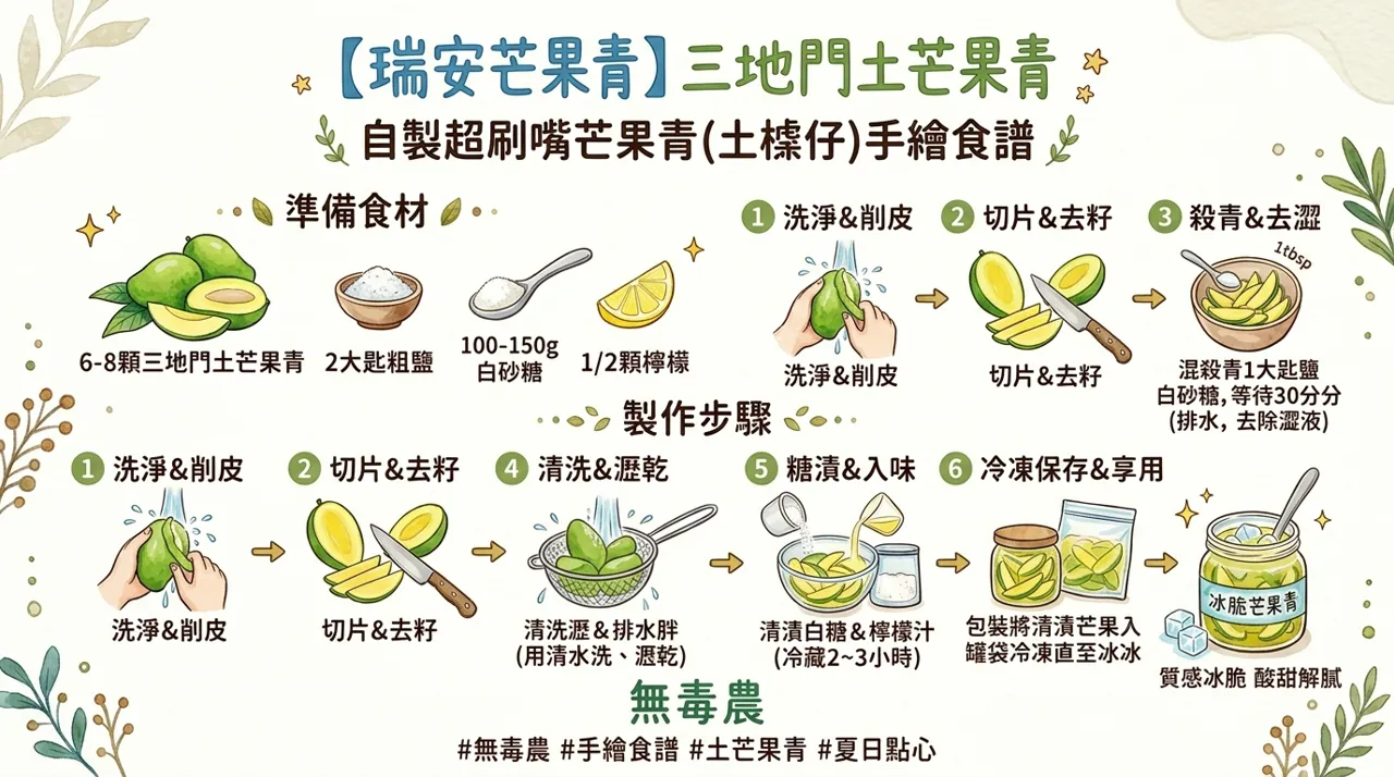 三地門土芒果青怎麼做？自製情人果酸甜冰脆食譜，殺青去澀一次學會