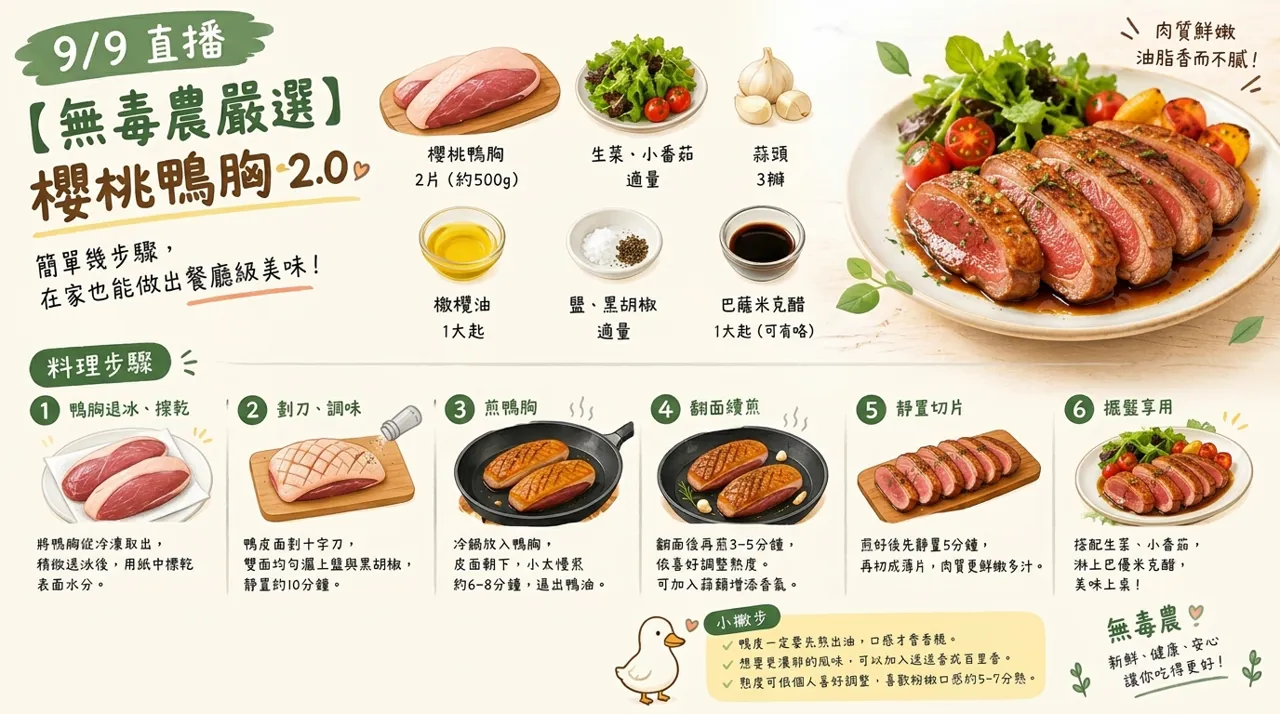 櫻桃鴨胸怎麼煎？4　步驟煎出外酥內嫩粉紅切面