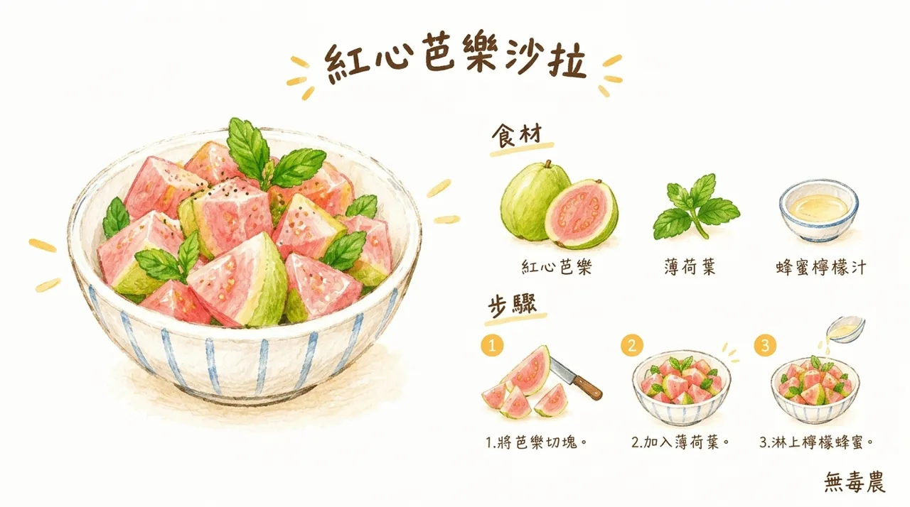 紅心芭樂沙拉食譜｜薄荷蜂蜜檸檬汁　3　步驟完成清爽冬日水果沙拉