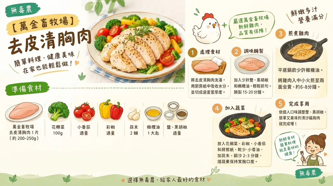 香煎去皮清胸肉食譜：15分鐘完成高蛋白秋冬暖胃料理