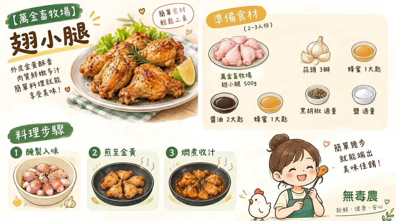 蒜香蜂蜜醬燒雞翅小腿食譜：3步驟做出外酥內嫩的秋冬下飯料理