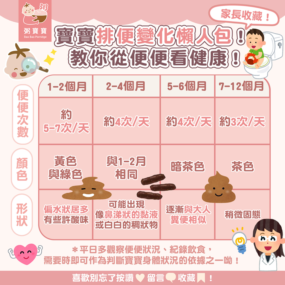 嬰兒排便變化!吃副食品擔心便秘腹瀉?教你從大便看健康!