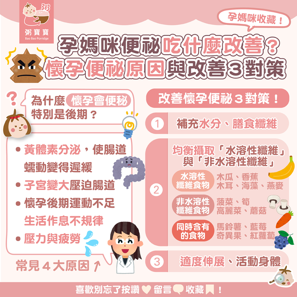 ⟨ 孕媽咪必收 ⟩ 便祕吃什麼改善？懷孕便祕原因與改善３對策