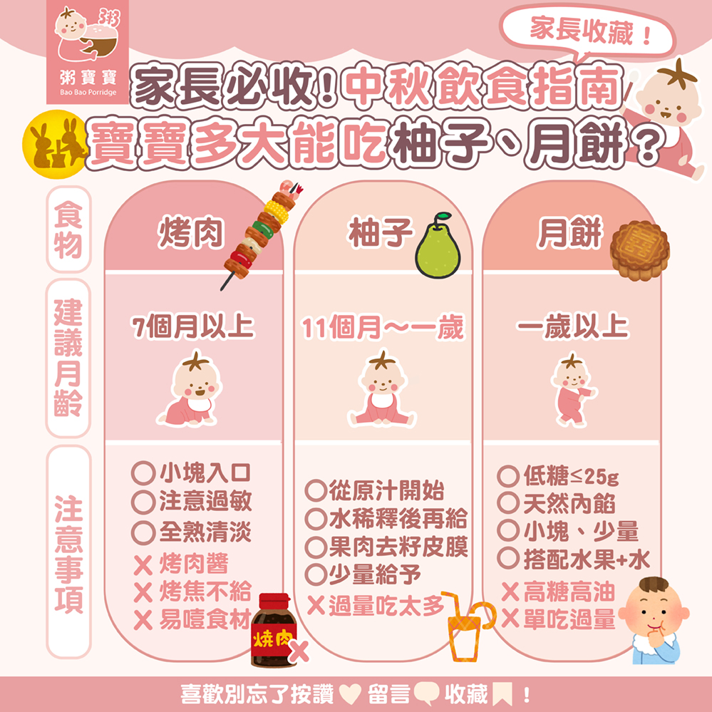 ⟨ 家長必收 ⟩ 中秋飲食指南！寶寶能不能吃月餅、柚子、烤肉？一次解答