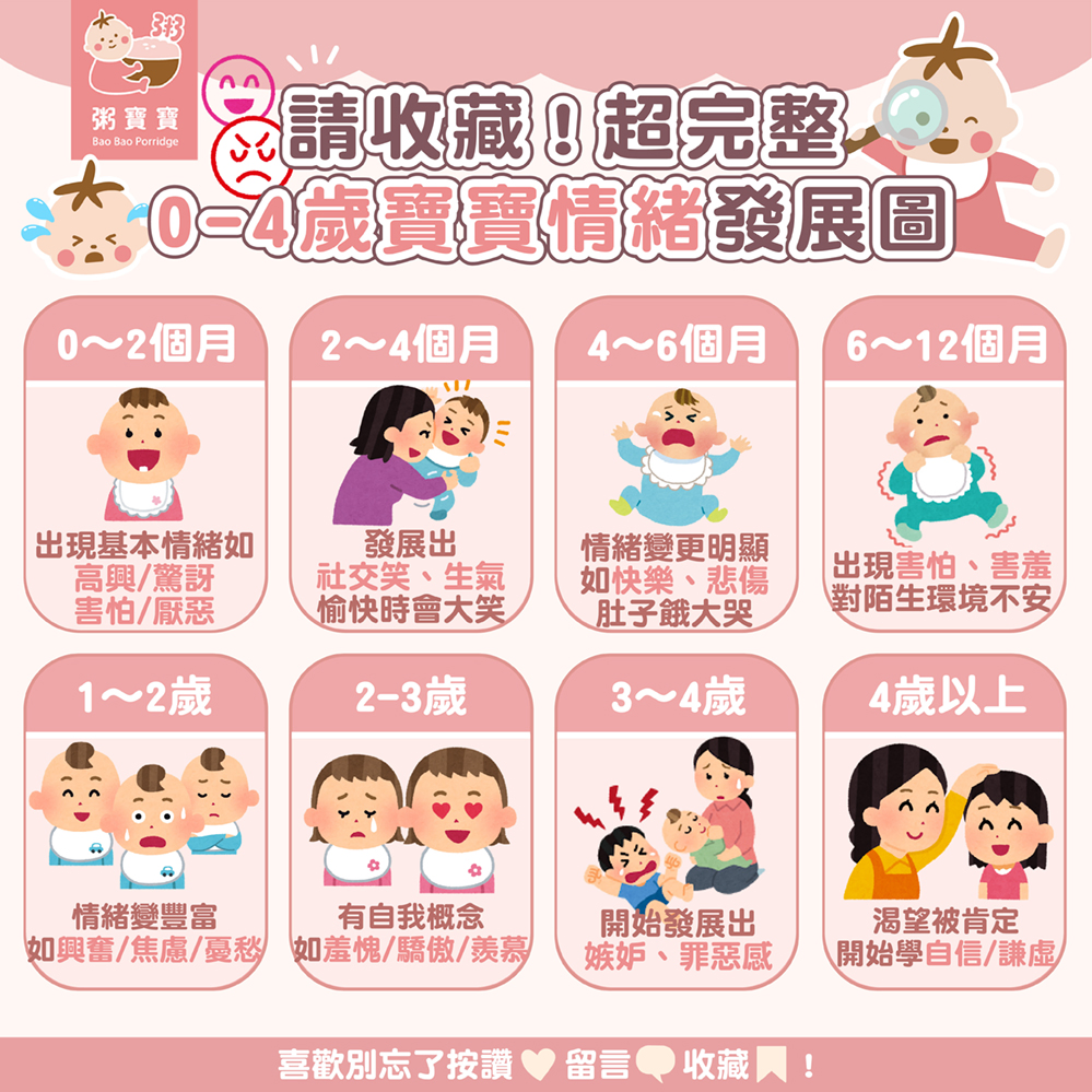 家長請收藏！超完整「0-4歲寶寶情緒」發展圖