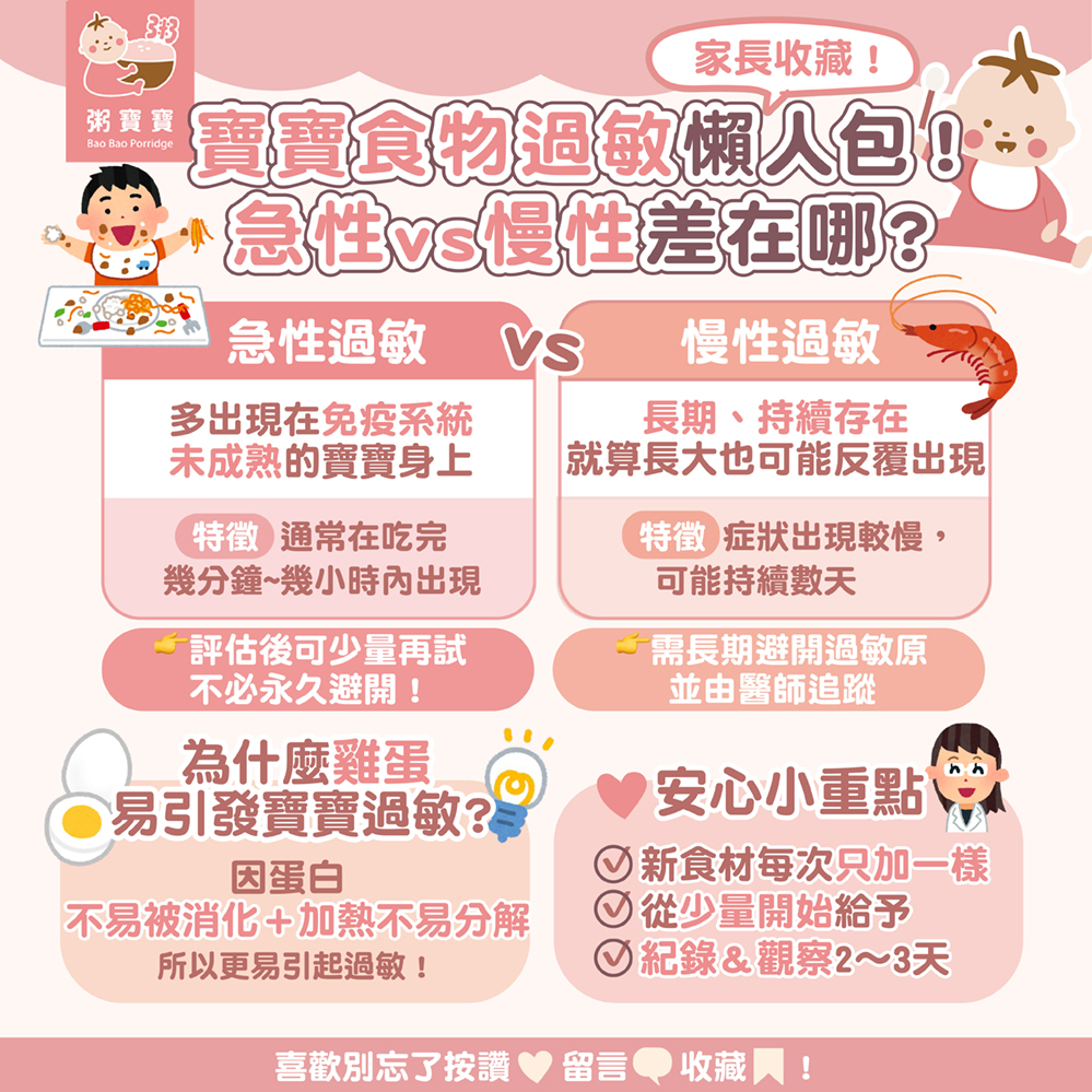 寶寶食物過敏懶人包！急性vs慢性到底差在哪？