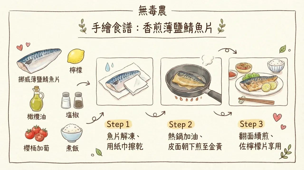 香煎薄鹽鯖魚片食譜｜三步驟輕鬆上菜，外酥內嫩的家常美味