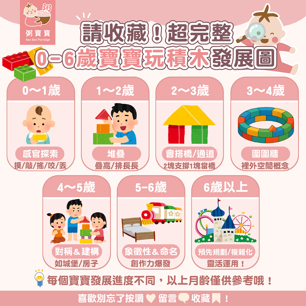 請收藏!超完整『0-6歲寶寶』玩積木發展圖