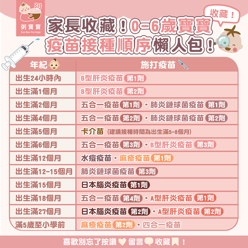家長收藏『0-6歲寶寶』疫苗接種順序懶人包！