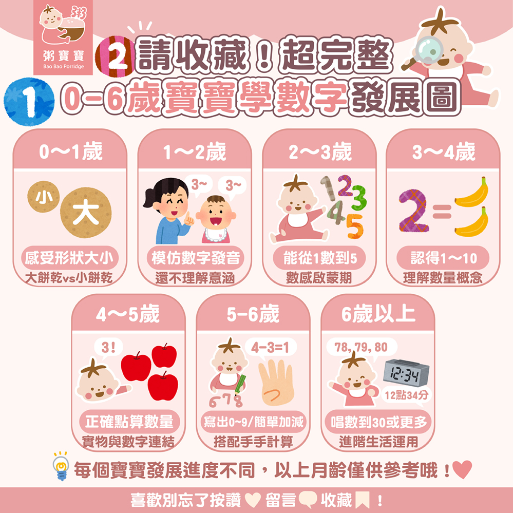 0–6歲寶寶學數字發展一次看！