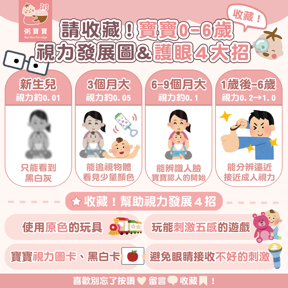 寶寶0~6歲視力發展圖＆護眼4大招