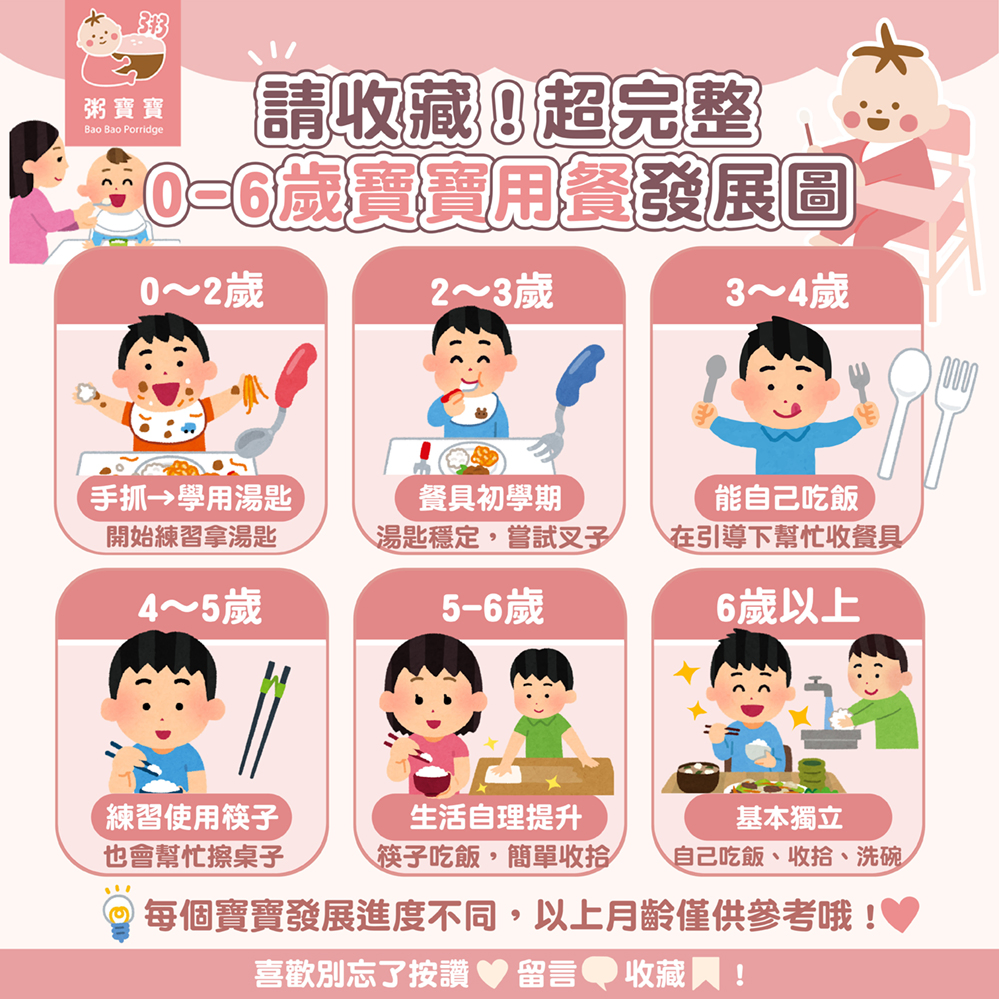 請收藏!超完整寶寶0~6歲用餐發展圖