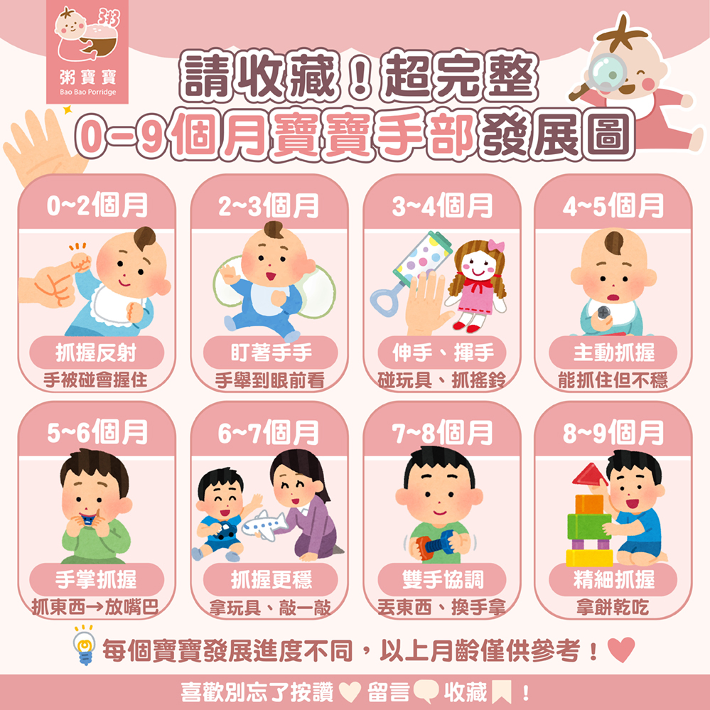 請收藏！超完整寶寶0~9個月手部發展圖