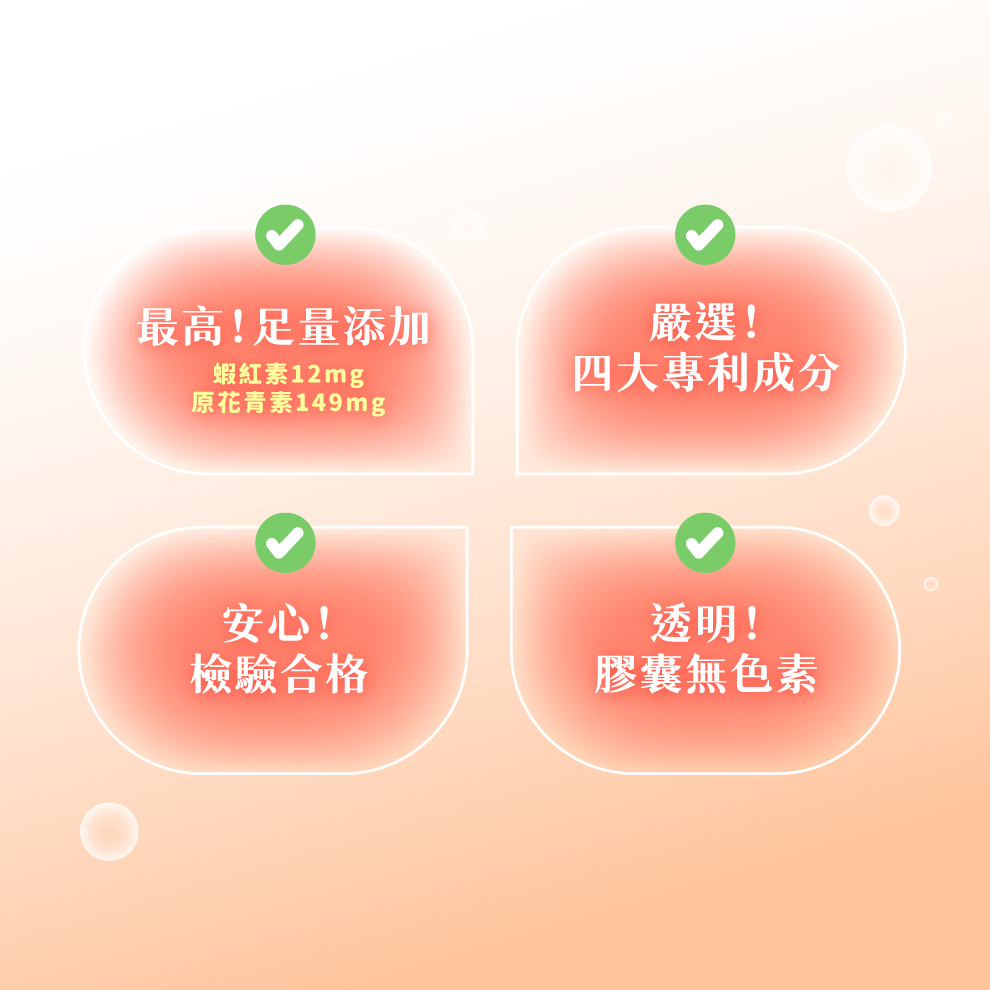 最高足量添加！嚴選四大專利成分！安心檢驗合格！透明膠囊無色素！