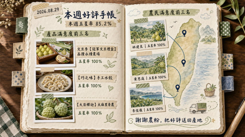 本週產地好評與品質觀察｜看見農粉喜愛，也持續把關每一份安心