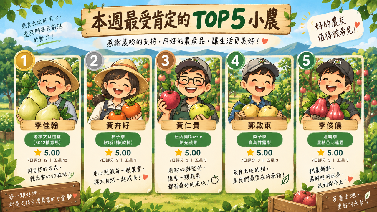 無毒農過去7日品質週報：五星率升到85%，但客訴也增加了